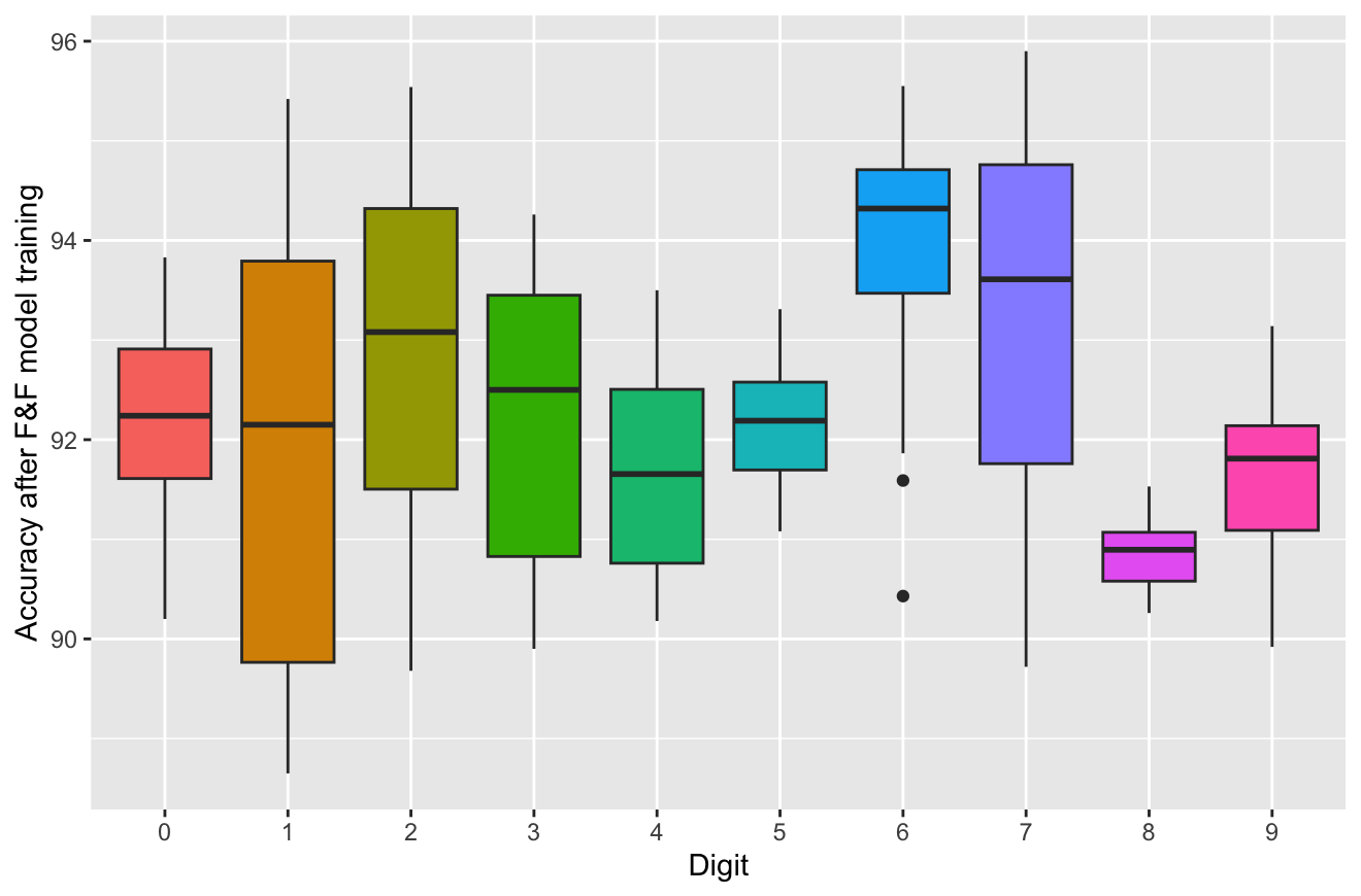 Boxplot