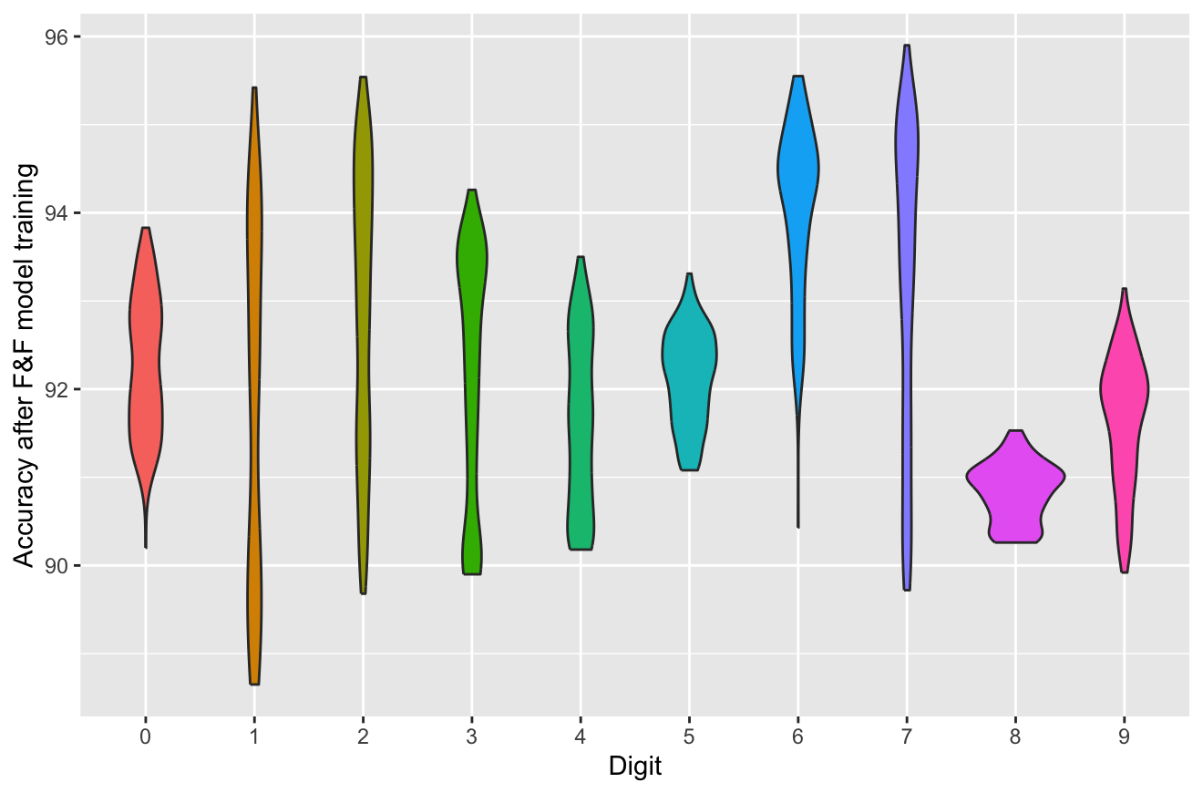 Violinplot